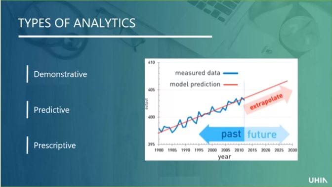 Predictive Analytics – The Future is Now
